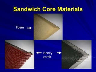 Sandwich Core Materials
Foam
Honey
comb
 