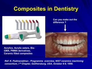 Composites in Dentistry
Acrylics, Acrylic esters, Bis-
GMA, PMMA derivatives,
Ceramic filled composites
Can you make out the
difference ?
Ref: K. Padmanabhan , Programme overview, NIST ceramics machining
consortium, I th Chapter, Gaithersburg, USA, October 8-9, 1998.
 