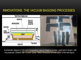 INNOVATIONS: THE VACUUM BAGGING PROCESSES
A schematic diagram of the room temperature vacuum bagging process used here is shown with
the produced Carbon- Silk- Fly Ash/ Epoxy Matrix composite laminate parts in the next figure.
 