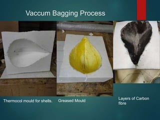 Vaccum Bagging Process
Thermocol mould for shells. Greased Mould
Layers of Carbon
fibre
 