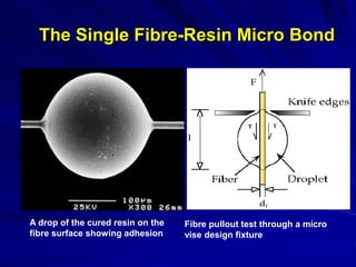 The Single Fibre-Resin Micro Bond
A drop of the cured resin on the
fibre surface showing adhesion
Fibre pullout test through a micro
vise design fixture
 