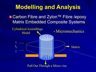 Modelling and Analysis
Carbon Fibre and Zylon™ Fibre /epoxy
Matrix Embedded Composite Systems
Cylindrical Assemblage
Model
Matrix
Pull Out Through a Micro vise
• Micromechanics
le
 