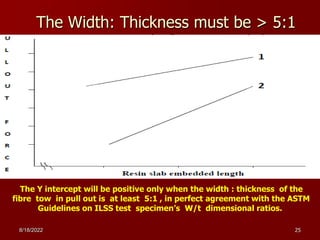 The Width: Thickness must be > 5:1
8/18/2022 25
The Y intercept will be positive only when the width : thickness of the
fibre tow in pull out is at least 5:1 , in perfect agreement with the ASTM
Guidelines on ILSS test specimen’s W/t dimensional ratios.
 