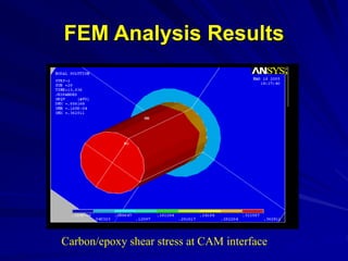 FEM Analysis Results
Carbon/epoxy shear stress at CAM interface
 