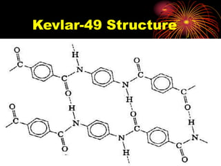 33
Kevlar-49 Structure
 