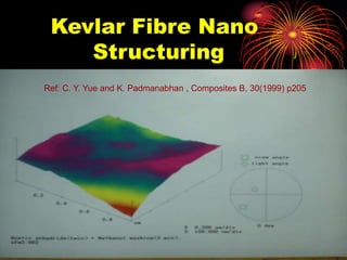 34
Kevlar Fibre Nano
Structuring
Ref: C. Y. Yue and K. Padmanabhan , Composites B, 30(1999) p205
 