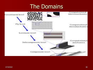 The Domains
8/18/2022 40
 