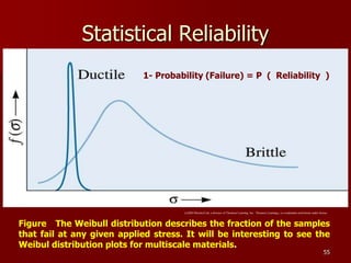 Statistical Reliability
55
(c)2003 Brooks/Cole, a division of Thomson Learning, Inc. Thomson Learning™ is a trademark used herein under license.
Figure The Weibull distribution describes the fraction of the samples
that fail at any given applied stress. It will be interesting to see the
Weibul distribution plots for multiscale materials.
1- Probability (Failure) = P ( Reliability )
 