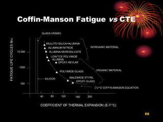 68
Coffin-Manson Fatigue vs CTE
 
