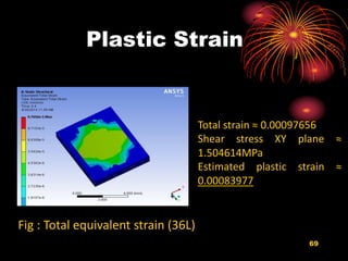 Plastic Strain
69
Total strain ≈ 0.00097656
Shear stress XY plane ≈
1.504614MPa
Estimated plastic strain ≈
0.00083977
Fig : Total equivalent strain (36L)
 