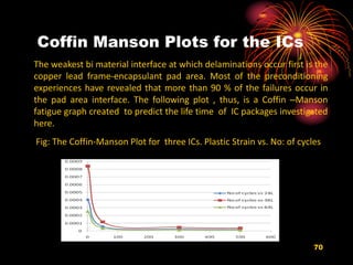 Coffin Manson Plots for the ICs
70
The weakest bi material interface at which delaminations occur first is the
copper lead frame-encapsulant pad area. Most of the preconditioning
experiences have revealed that more than 90 % of the failures occur in
the pad area interface. The following plot , thus, is a Coffin –Manson
fatigue graph created to predict the life time of IC packages investigated
here.
Fig: The Coffin-Manson Plot for three ICs. Plastic Strain vs. No: of cycles
 