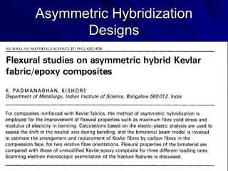 Asymmetric Hybridization
Designs
 