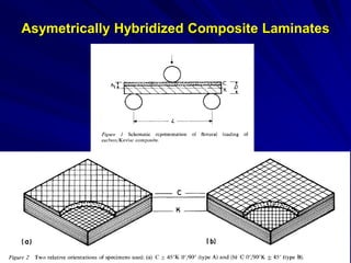 Asymetrically Hybridized Composite Laminates
 