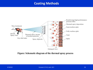 Coating Methods
Figure: Schematic diagram of the thermal spray process
8/18/2022 Kumaran D, Ph.D. work, 2021 89
 