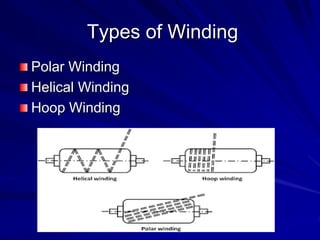 polymeric-and-hybrid-composite-materials-for-aircraft-engine