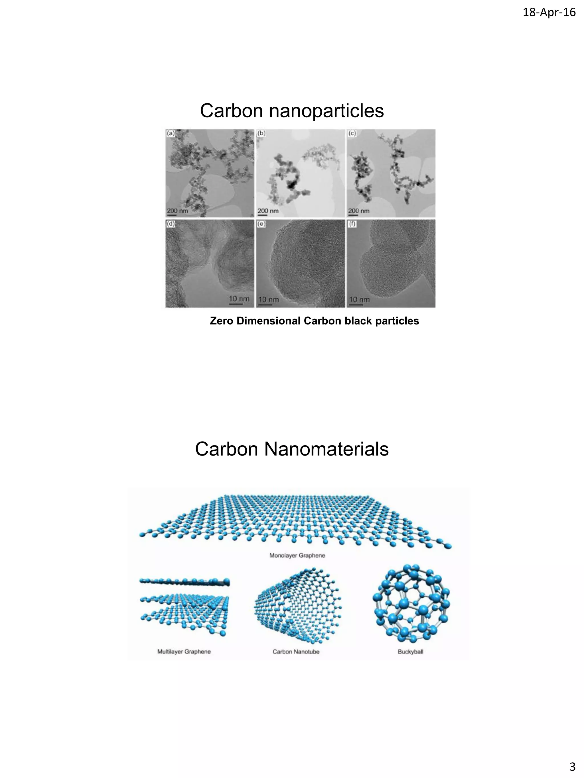 18-Apr-16
3
Carbon nanoparticles
Zero Dimensional Carbon black particles
Carbon Nanomaterials
 