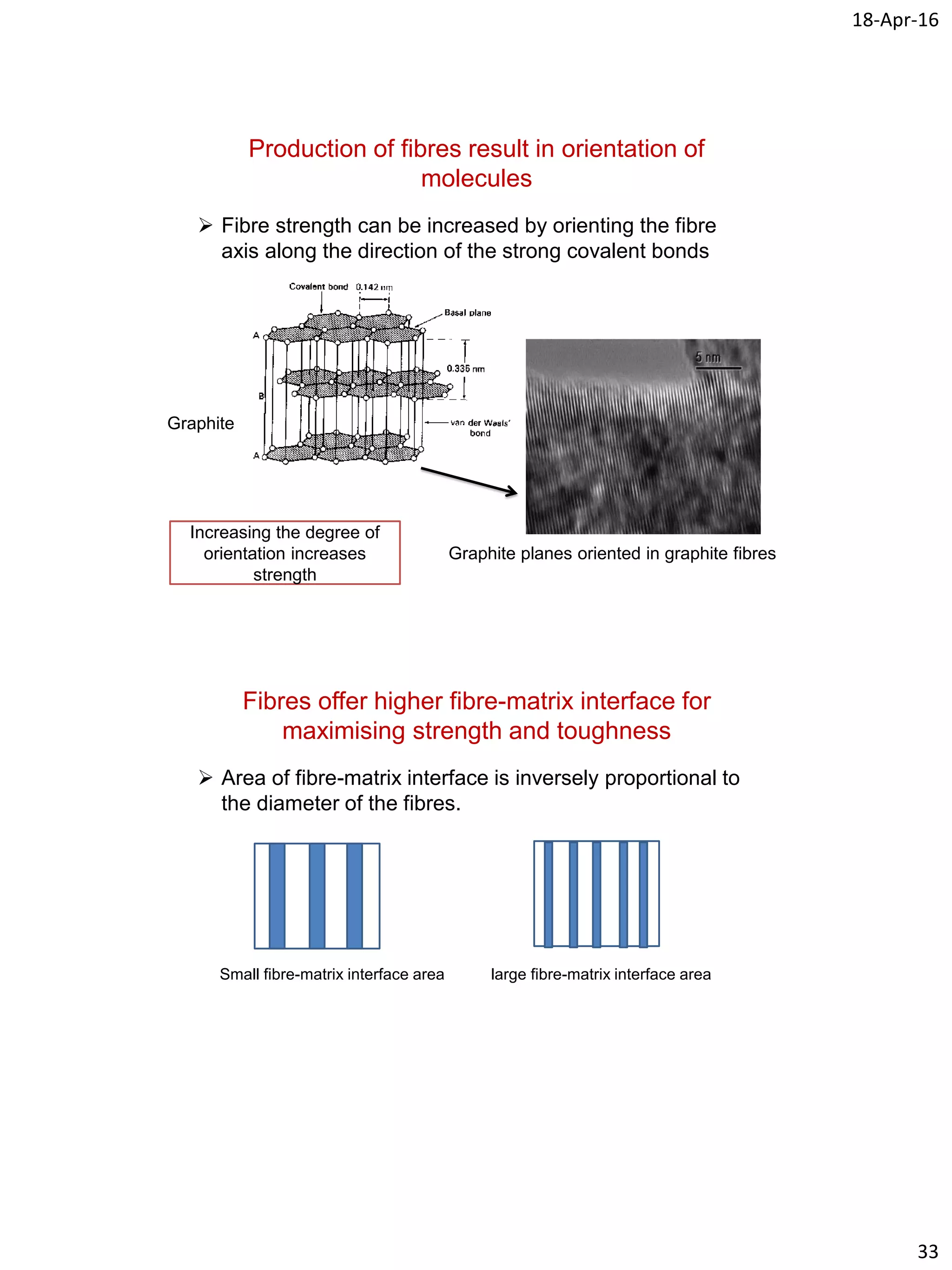 18-Apr-16
33
Production of fibres result in orientation of
molecules
 Fibre strength can be increased by orienting the fibre
axis along the direction of the strong covalent bonds
Graphite planes oriented in graphite fibres
Graphite
Increasing the degree of
orientation increases
strength
Fibres offer higher fibre-matrix interface for
maximising strength and toughness
 Area of fibre-matrix interface is inversely proportional to
the diameter of the fibres.
Small fibre-matrix interface area large fibre-matrix interface area
 
