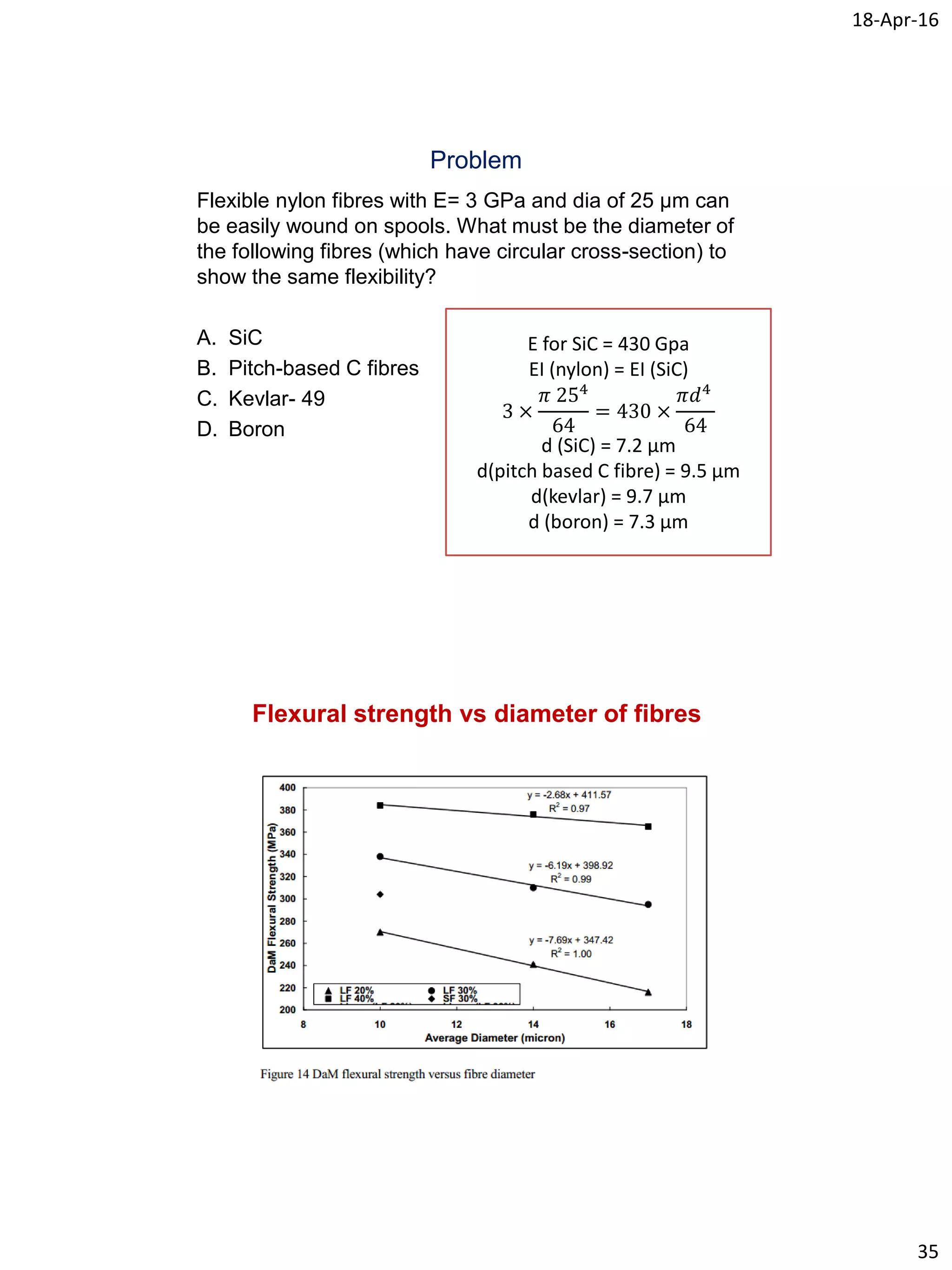 18-Apr-16
35
Problem
Flexible nylon fibres with E= 3 GPa and dia of 25 µm can
be easily wound on spools. What must be the diameter of
the following fibres (which have circular cross-section) to
show the same flexibility?
A. SiC
B. Pitch-based C fibres
C. Kevlar- 49
D. Boron
E for SiC = 430 Gpa
EI (nylon) = EI (SiC)
3 ×
𝜋 254
64
= 430 ×
𝜋𝑑4
64
d (SiC) = 7.2 µm
d(pitch based C fibre) = 9.5 µm
d(kevlar) = 9.7 µm
d (boron) = 7.3 µm
Flexural strength vs diameter of fibres
 