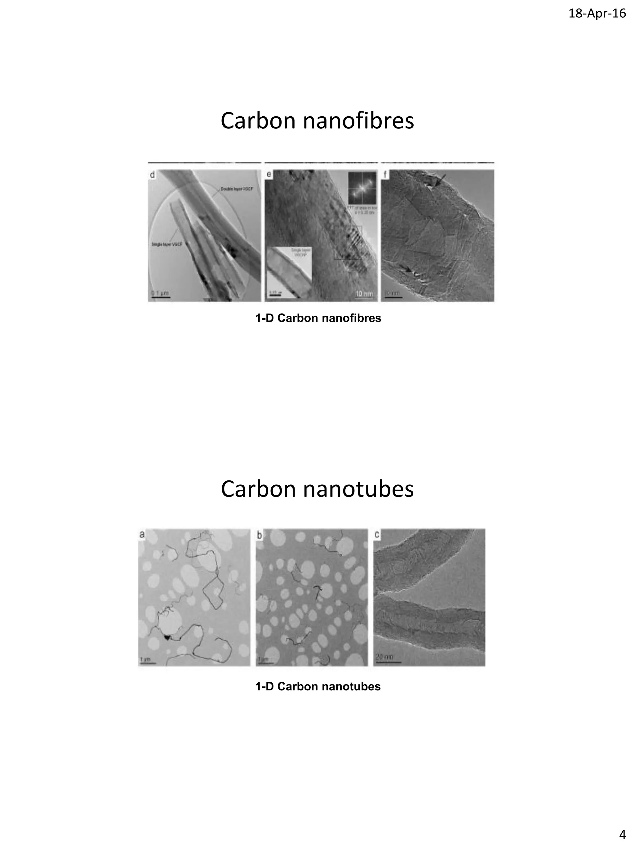 18-Apr-16
4
Carbon nanofibres
1-D Carbon nanofibres
Carbon nanotubes
1-D Carbon nanotubes
 