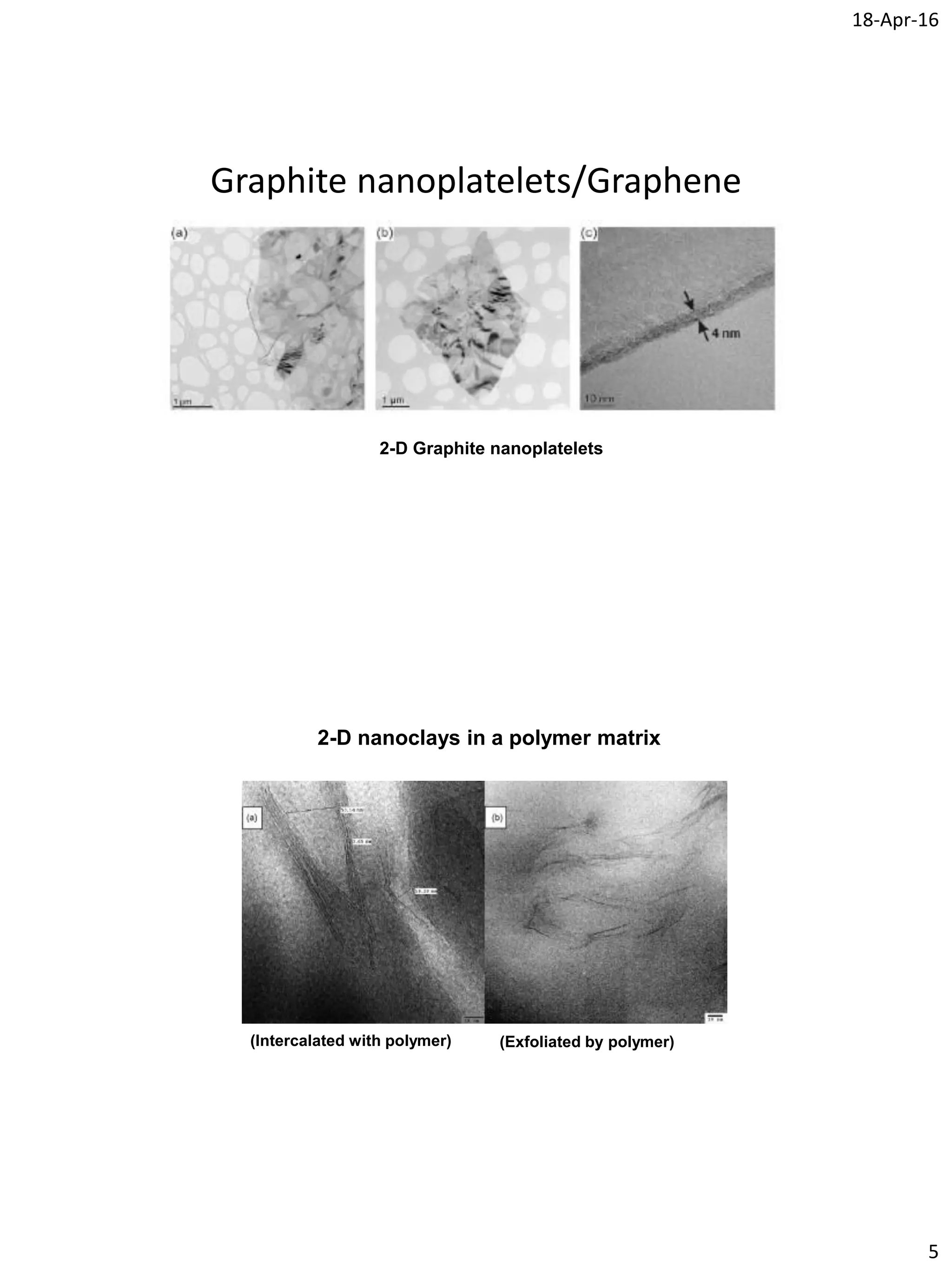 18-Apr-16
5
Graphite nanoplatelets/Graphene
2-D Graphite nanoplatelets
2-D nanoclays in a polymer matrix
(Intercalated with polymer) (Exfoliated by polymer)
 