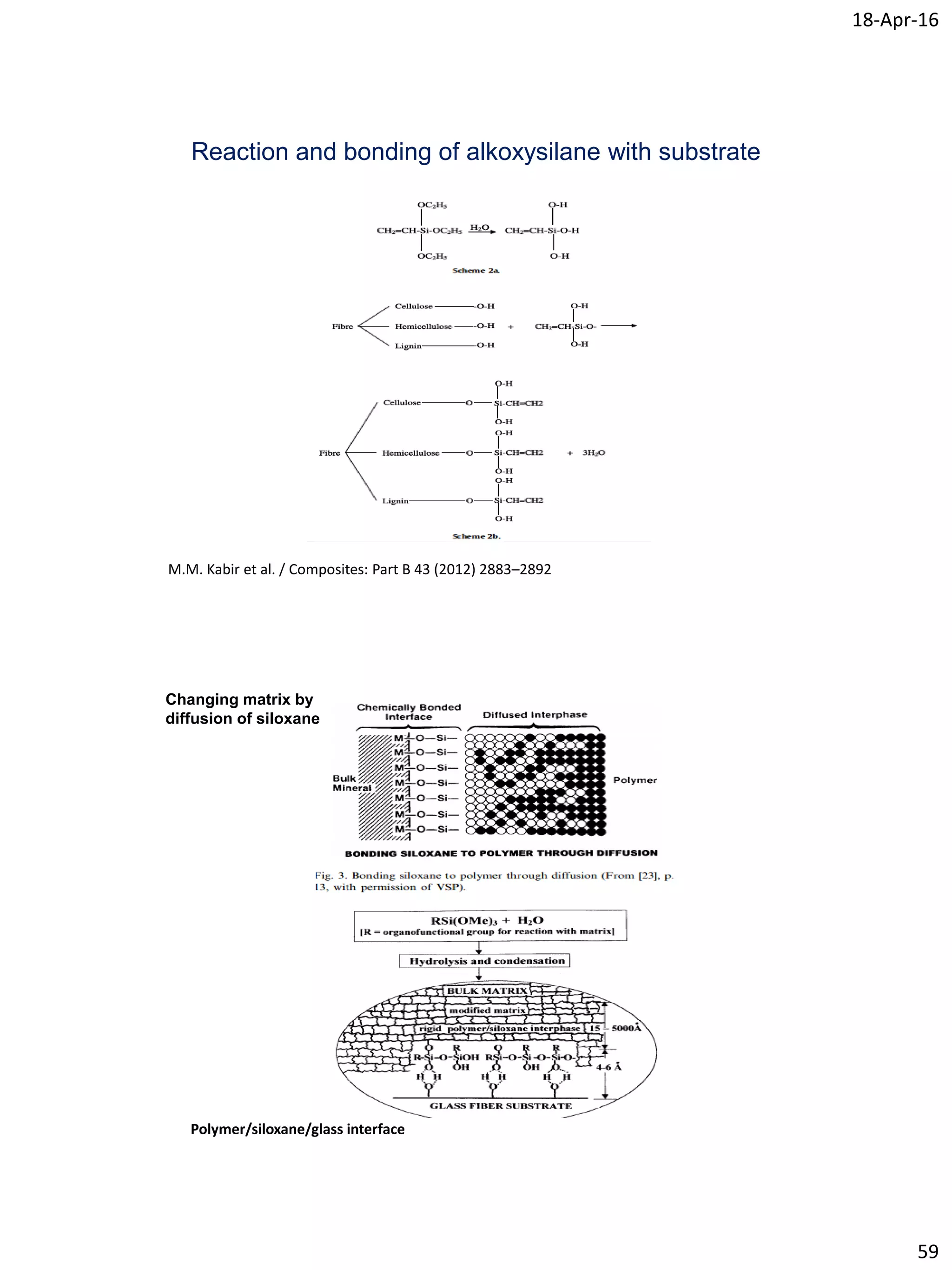 18-Apr-16
59
Reaction and bonding of alkoxysilane with substrate
M.M. Kabir et al. / Composites: Part B 43 (2012) 2883–2892
Changing matrix by
diffusion of siloxane
Polymer/siloxane/glass interface
 