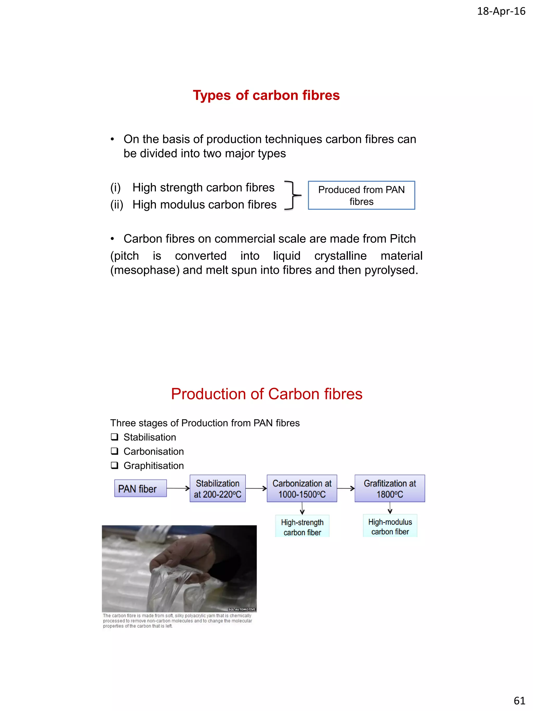 18-Apr-16
61
Types of carbon fibres
• On the basis of production techniques carbon fibres can
be divided into two major types
(i) High strength carbon fibres
(ii) High modulus carbon fibres
• Carbon fibres on commercial scale are made from Pitch
(pitch is converted into liquid crystalline material
(mesophase) and melt spun into fibres and then pyrolysed.
Produced from PAN
fibres
Production of Carbon fibres
Three stages of Production from PAN fibres
 Stabilisation
 Carbonisation
 Graphitisation
 