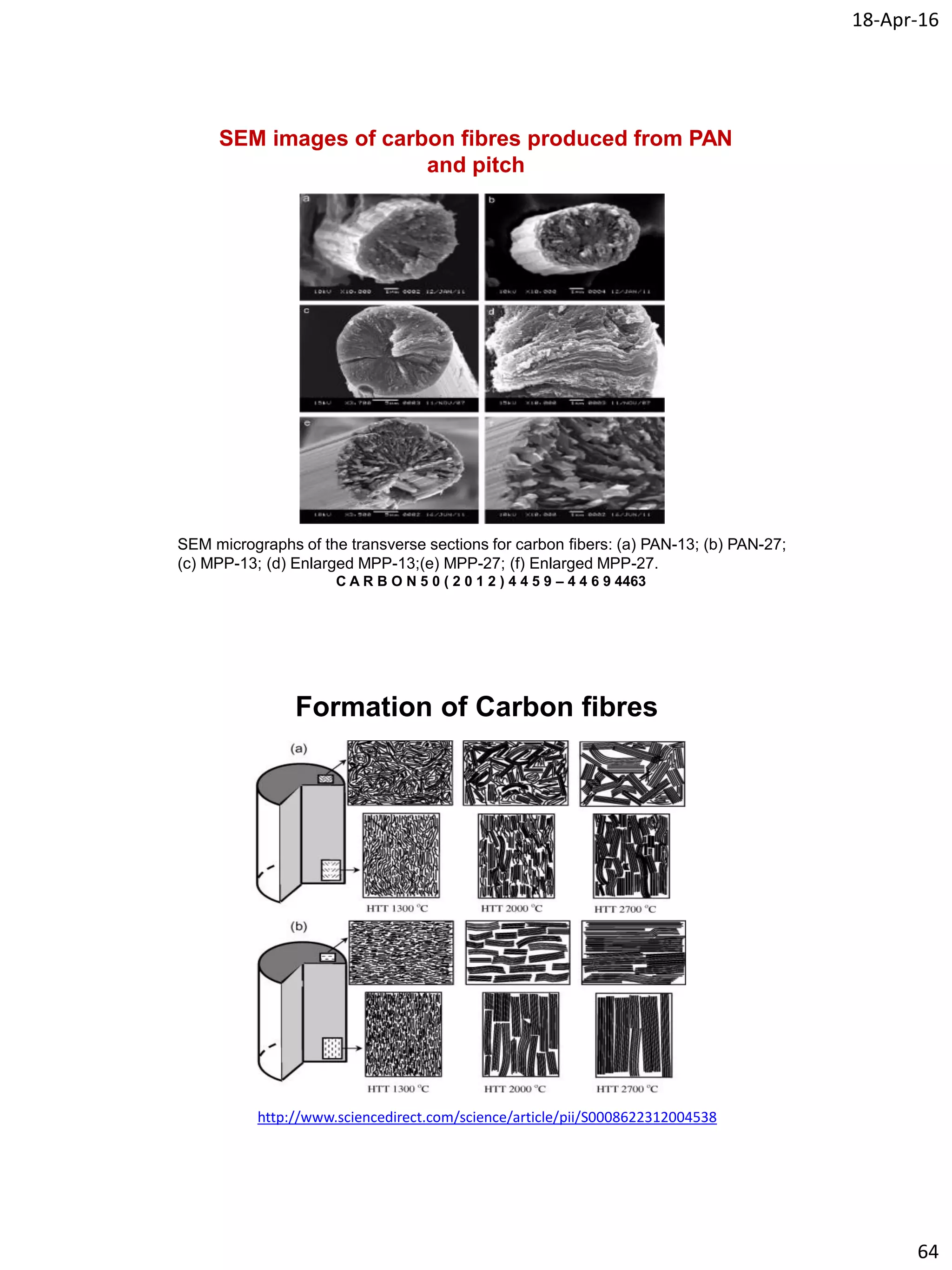 18-Apr-16
64
SEM images of carbon fibres produced from PAN
and pitch
SEM micrographs of the transverse sections for carbon fibers: (a) PAN-13; (b) PAN-27;
(c) MPP-13; (d) Enlarged MPP-13;(e) MPP-27; (f) Enlarged MPP-27.
C A R B O N 5 0 ( 2 0 1 2 ) 4 4 5 9 – 4 4 6 9 4463
Formation of Carbon fibres
http://www.sciencedirect.com/science/article/pii/S0008622312004538
 