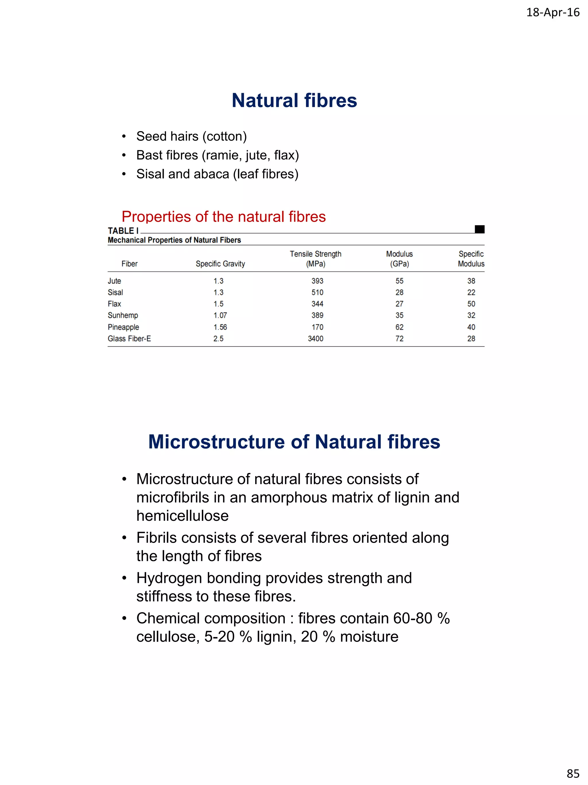 18-Apr-16
85
Natural fibres
• Seed hairs (cotton)
• Bast fibres (ramie, jute, flax)
• Sisal and abaca (leaf fibres)
Properties of the natural fibres
Microstructure of Natural fibres
• Microstructure of natural fibres consists of
microfibrils in an amorphous matrix of lignin and
hemicellulose
• Fibrils consists of several fibres oriented along
the length of fibres
• Hydrogen bonding provides strength and
stiffness to these fibres.
• Chemical composition : fibres contain 60-80 %
cellulose, 5-20 % lignin, 20 % moisture
 