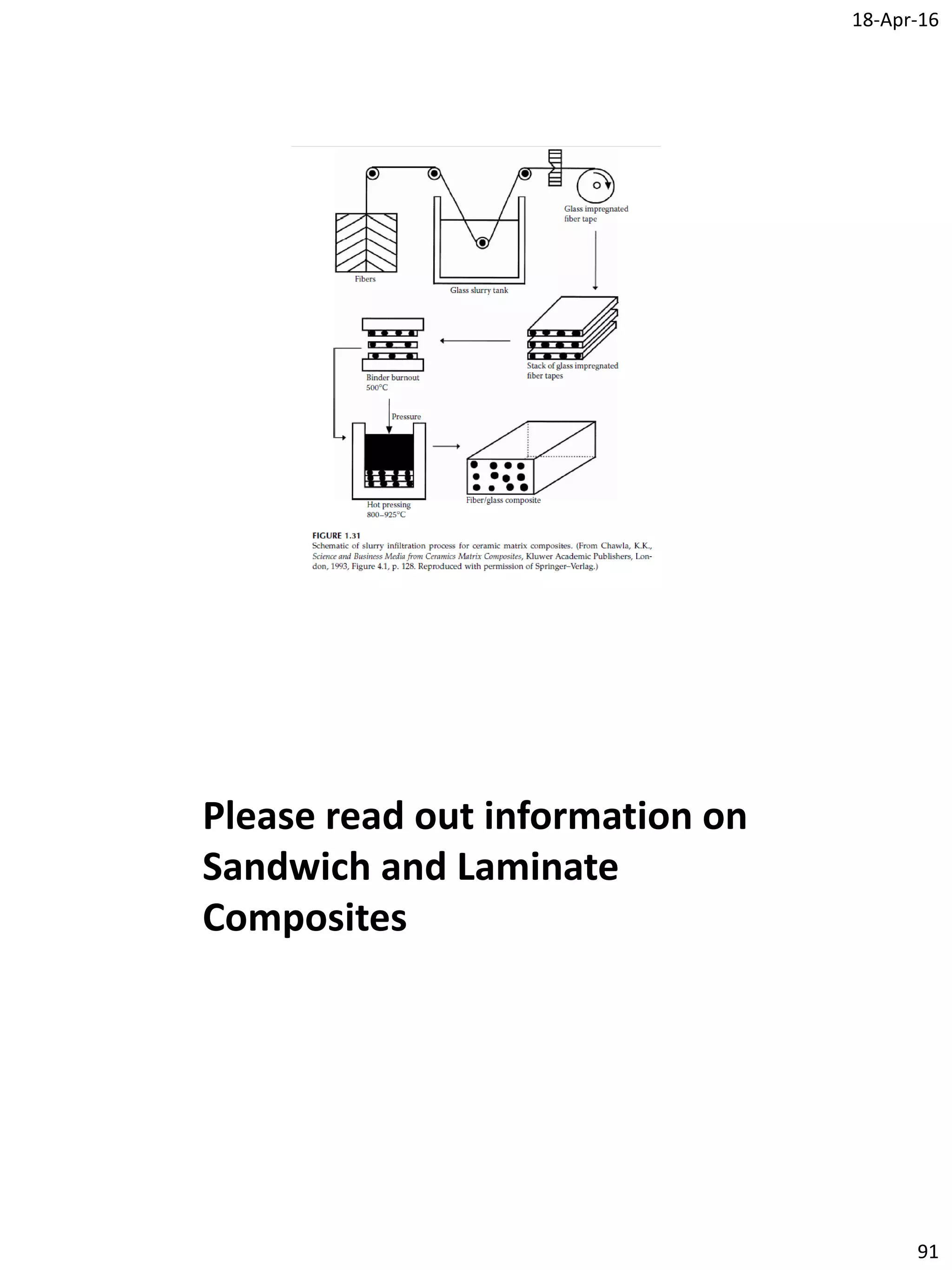 18-Apr-16
91
Please read out information on
Sandwich and Laminate
Composites
 