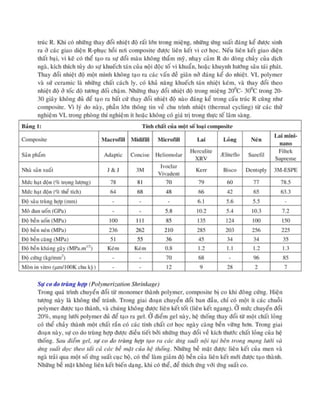 composite nha khoa.pdf