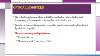 Tooth Modifiers dental composite resins that includes classification,composition ...
