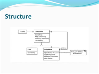 Composite pattern | PPT