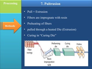 Pulforming Process Composite Materials | PPS