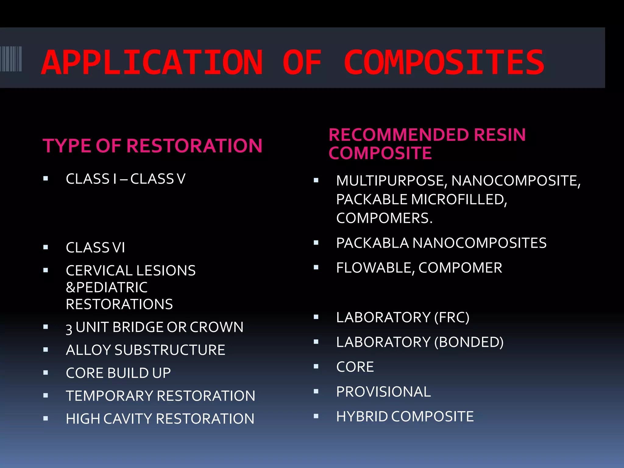 dental composites | PPTX | Oral care | Personal Care