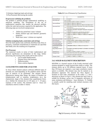 Composite pressure vessels | PDF
