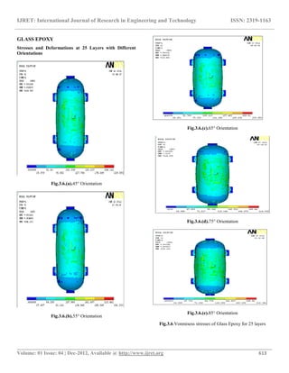 Composite pressure vessels | PDF