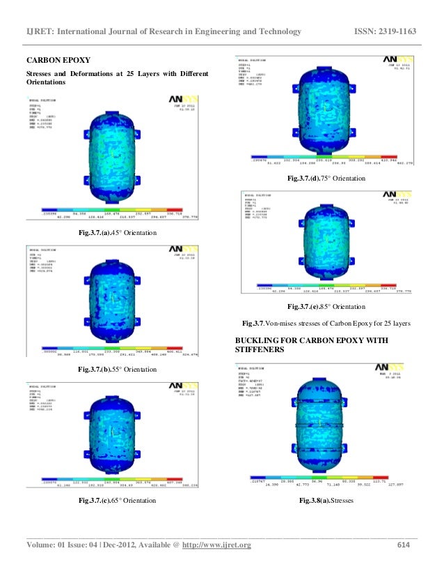 Composite pressure vessels