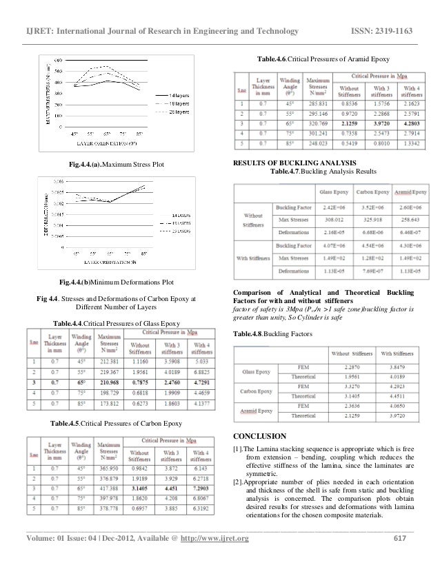 Composite overwrapped pressure vessel Composite overwrapped pressure vessel