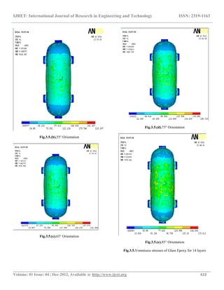 Composite pressure vessels | PDF