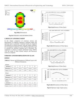 Composite pressure vessels | PDF