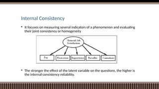 Homogeneity Reliability Composite Reliability statistics lecture | PPTX
