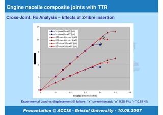Engine nacelle composite joints with TTR
Cross-Joint: FE Analysis – Effects of Z-fibre insertion

                  25

                               Unpinned Load X (kN)
                               Unpinned Load Y (kN)
                               0.28 mm 4%Load X (kN)                                   +
                  20           0.28 mm 4%Load X (kN)
                                                                                        o
                               0.51mm 4%Load X (kN)
                               0.51mm 4%Load Y (kN)
                                                                                  X
                  15




                  10




                   5




                   0
                       0      0.1          0.2                0.3                0.4        0.5   0.6

                                                 D is pla c e m e nt X ( m m )


       Experimental Load vs displacement @ failure: “x” un-reinforced; “o” 0.28 4%; “+” 0.51 4%
 