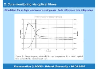 2. Cure monitoring via optical fibres
•Simulation for an high temperature curing case: finite difference time integration
 