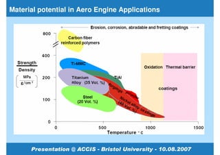 Material potential in Aero Engine Applications
 