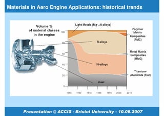 Materials in Aero Engine Applications: historical trends
 
