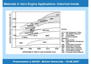 Materials in Aero Engine Applications: historical trends
 