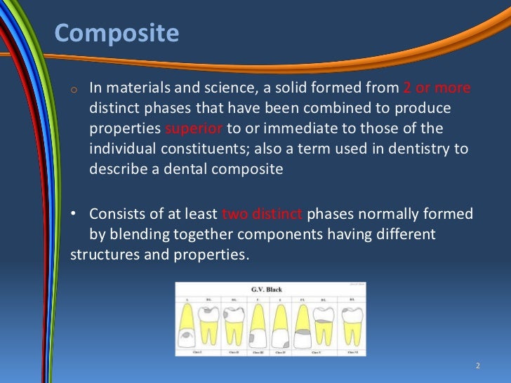 Composite Resin composite-resin