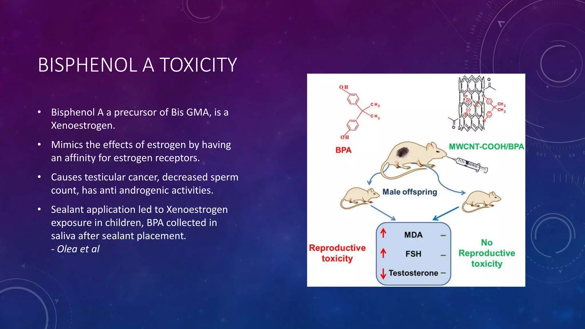 BISPHENOL A TOXICITY
• Bisphenol A a precursor of Bis GMA, is a
Xenoestrogen.
• Mimics the effects of estrogen by having
an affinity for estrogen receptors.
• Causes testicular cancer, decreased sperm
count, has anti androgenic activities.
• Sealant application led to Xenoestrogen
exposure in children, BPA collected in
saliva after sealant placement.
- Olea et al
 