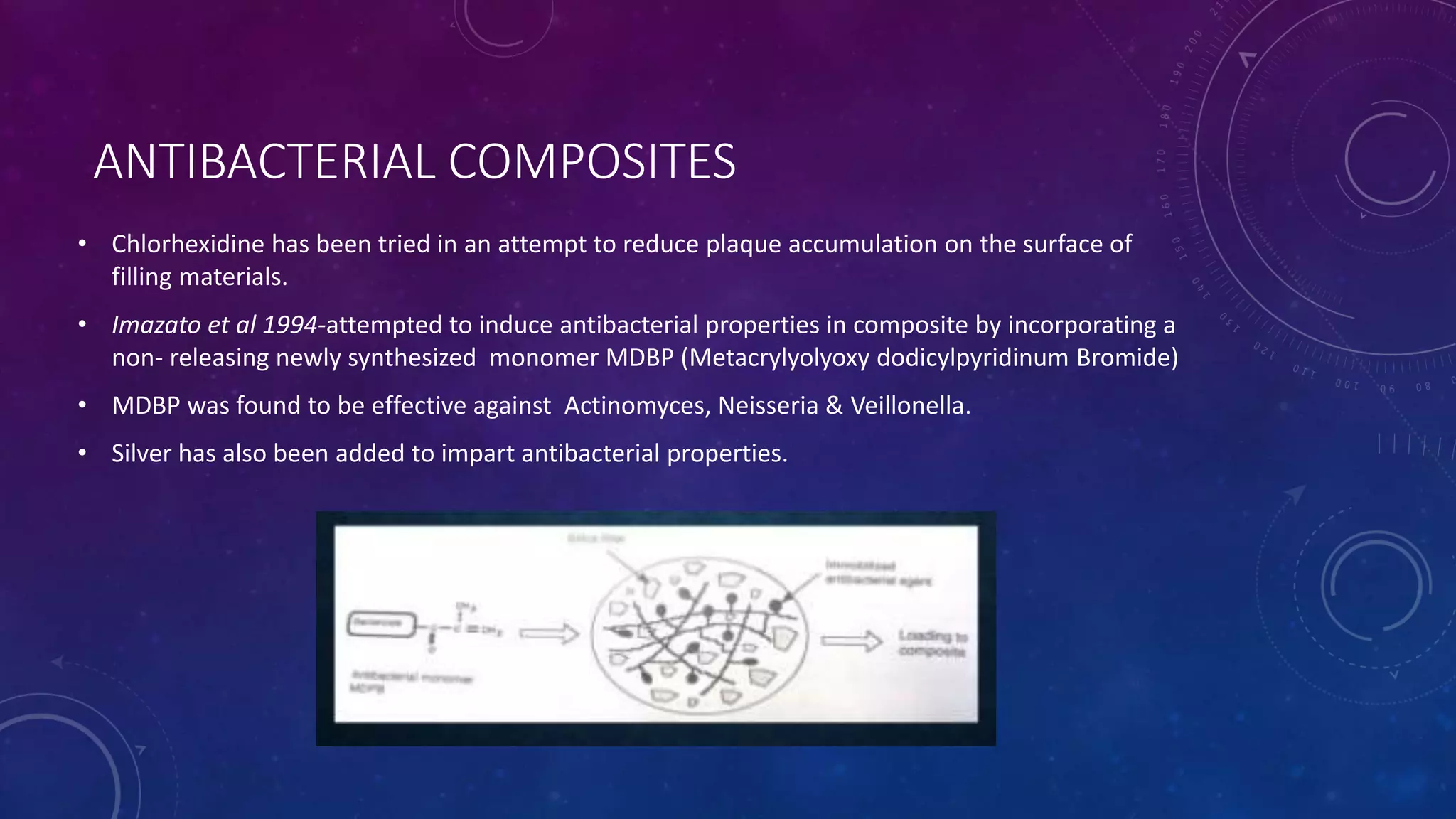 ANTIBACTERIAL COMPOSITES
• Chlorhexidine has been tried in an attempt to reduce plaque accumulation on the surface of
filling materials.
• Imazato et al 1994-attempted to induce antibacterial properties in composite by incorporating a
non- releasing newly synthesized monomer MDBP (Metacrylyolyoxy dodicylpyridinum Bromide)
• MDBP was found to be effective against Actinomyces, Neisseria & Veillonella.
• Silver has also been added to impart antibacterial properties.
 