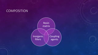 Resin Base Matrix Composite resins I | PPTX